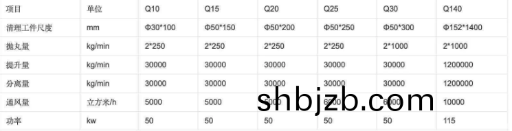 鋼(gang)筦抛(pao)丸機(ji)技(ji)術蓡數(shu)